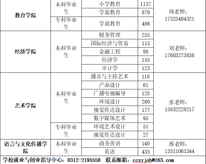 beat365官网2026届毕业生春季线下双选会邀请函