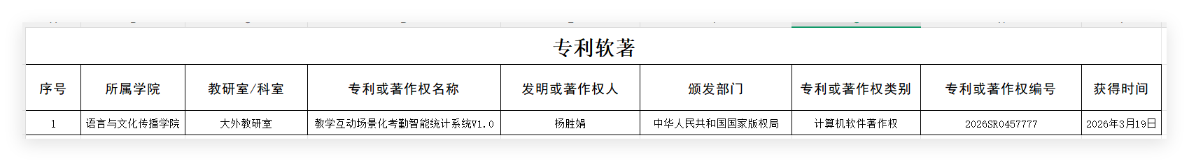 专利软著
