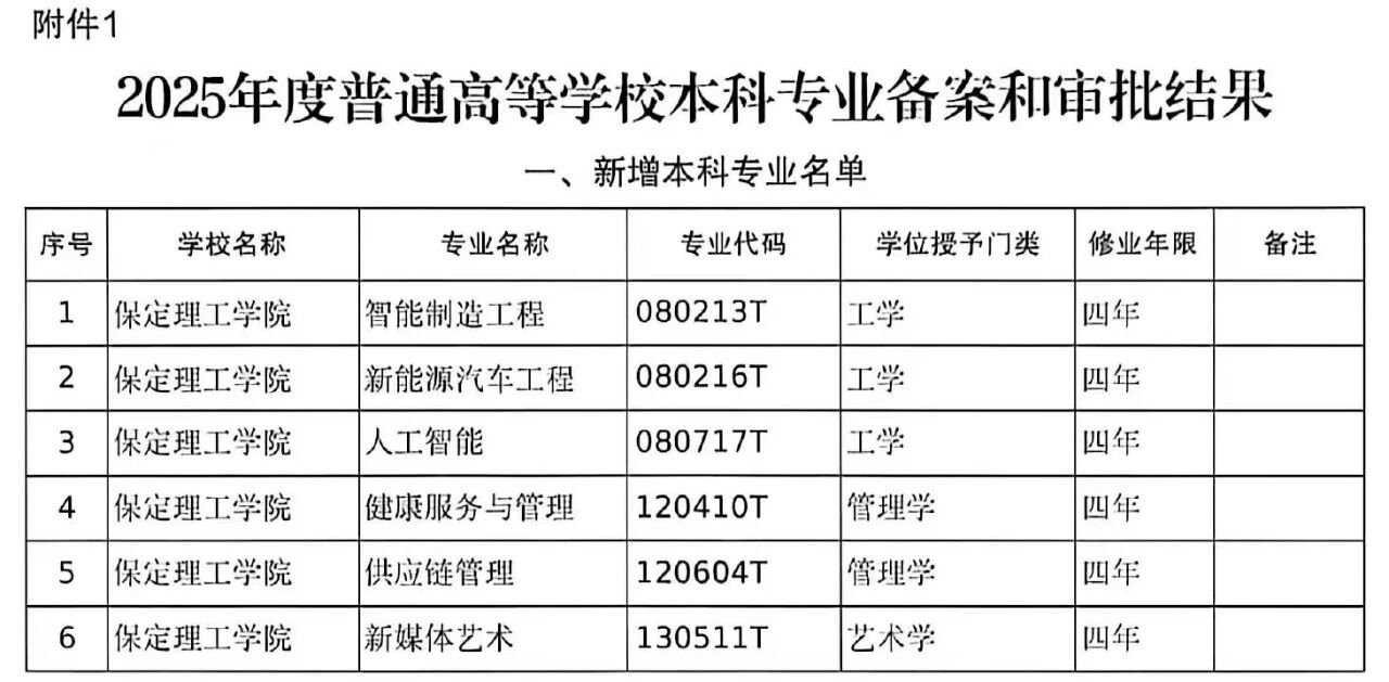 beat365官网6个本科专业顺利通过教育部审批！