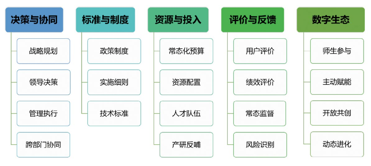案例分享丨高校三位一体数字化工作保障体系