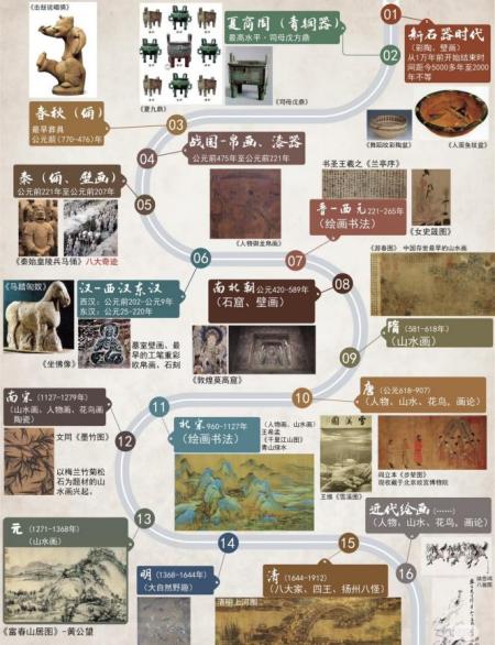 梳理千年美术脉络 涵养文化自信底蕴 ——我院产品设计专业扎实推进《中国美术作品分析》课程建设