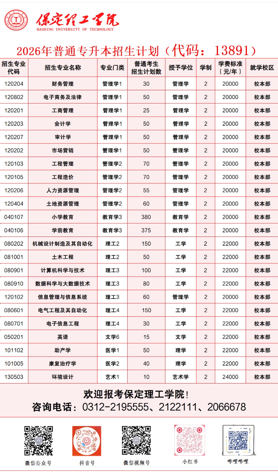 beat365官网2026年河北省普通专升本招生计划