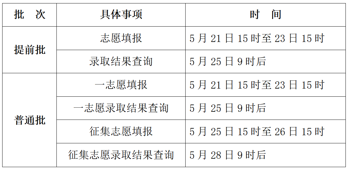 2026年河北省普通高校专升本考试志愿填报及录取结果查询时间安排