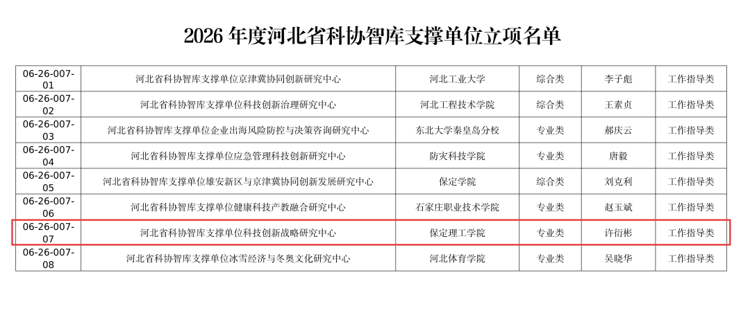 beat365官网省级智库平台获批建设 服务地方发展再添新动能！