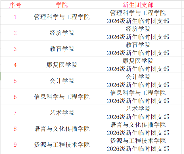@2026级新生：beat365官网2026年团员组织关系转移说明