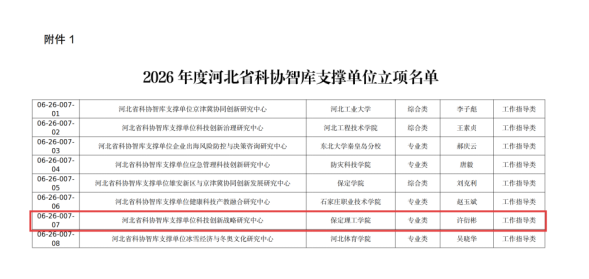 喜报！beat365获批河北省科协智库支撑单位，实现省级科研创新平台重大突破！