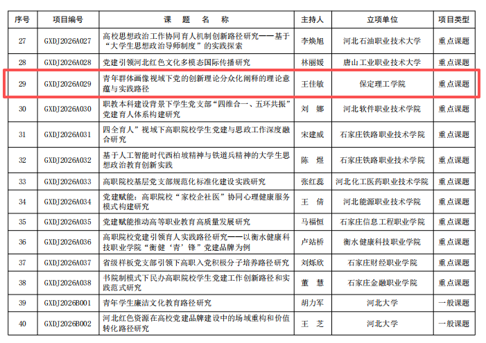 喜报！beat365党建课题研究工作斩获佳绩实现历史性突破