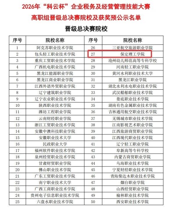 省级一等奖！beat365官网在2026年“科云杯”企业税务及经营管理技能大赛获佳绩
