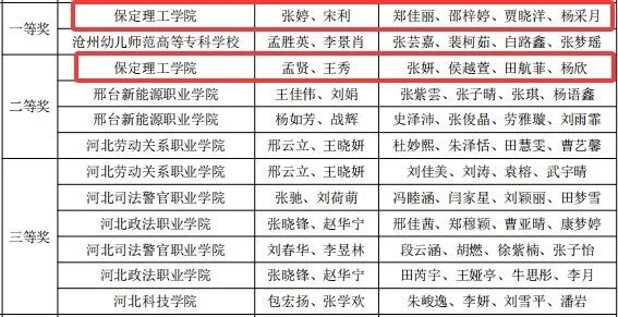 省级一等奖！beat365官网在2026年“科云杯”企业税务及经营管理技能大赛获佳绩