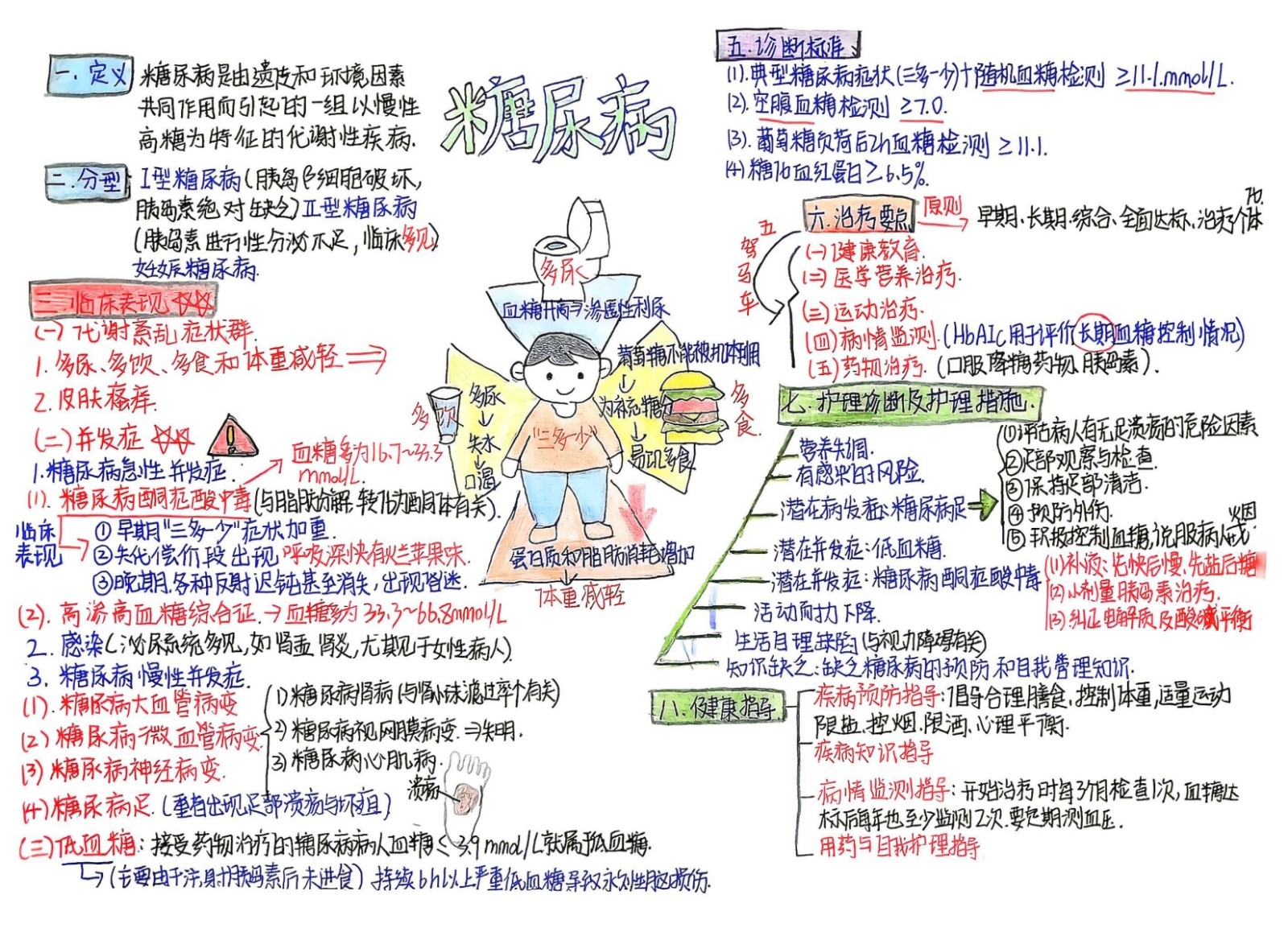 沉淀学习点滴，赋能成长之路——康复医学院优秀学习笔记分享