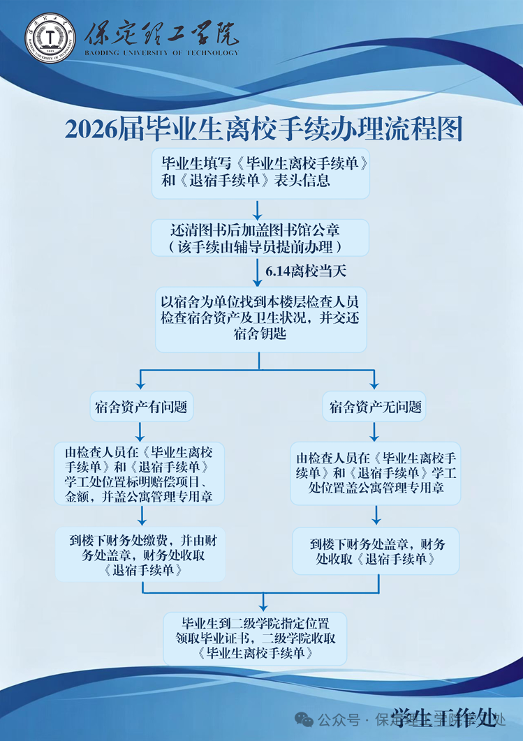 【毕业季】2026届毕业生离校手续办理流程图