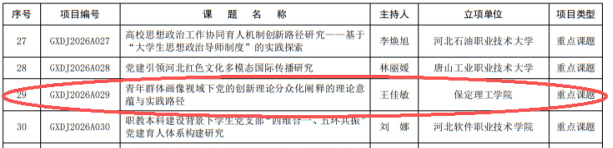 喜报！我院8项课题获批2026年河北省高校党建研究课题立项斩获1项重点课题