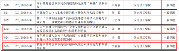 喜报！我院8项课题获批2026年河北省高校党建研究课题立项斩获1项重点课题