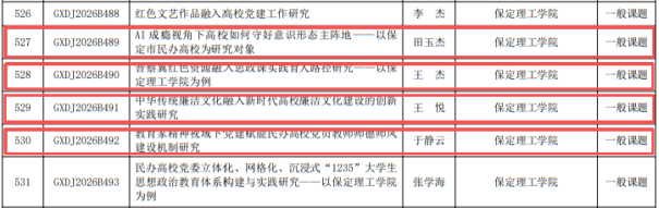 喜报！我院8项课题获批2026年河北省高校党建研究课题立项斩获1项重点课题