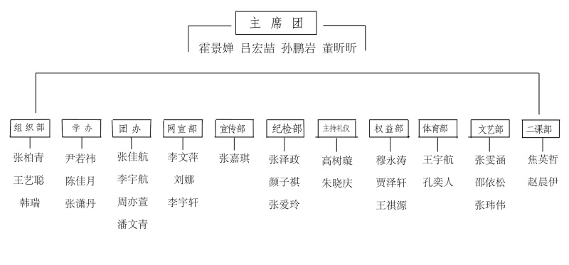 团学力量集结｜团委各部门成员架构一览