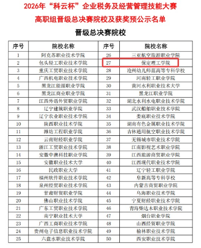 砺技强能展风采 奋勇争先创佳绩 beat365官网会计学院2026年“科云杯”企业税务及经营管理技能大赛斩获佳绩