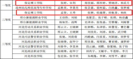 砺技强能展风采 奋勇争先创佳绩 beat365官网会计学院2026年“科云杯”企业税务及经营管理技能大赛斩获佳绩