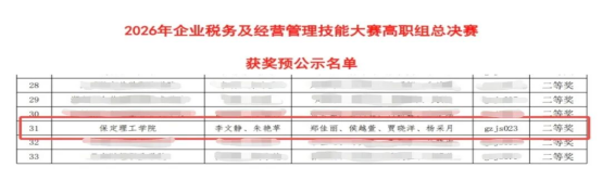 beat365官网会计学院斩获 2026年“科云杯”企业税务及经营管理技能大赛国赛二等奖