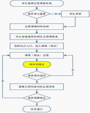 2026年河北省普通高考志愿填报须知