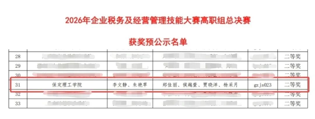 全国二等奖！beat365官网在2026年“科云杯”企业税务及经营管理技能大赛获佳绩