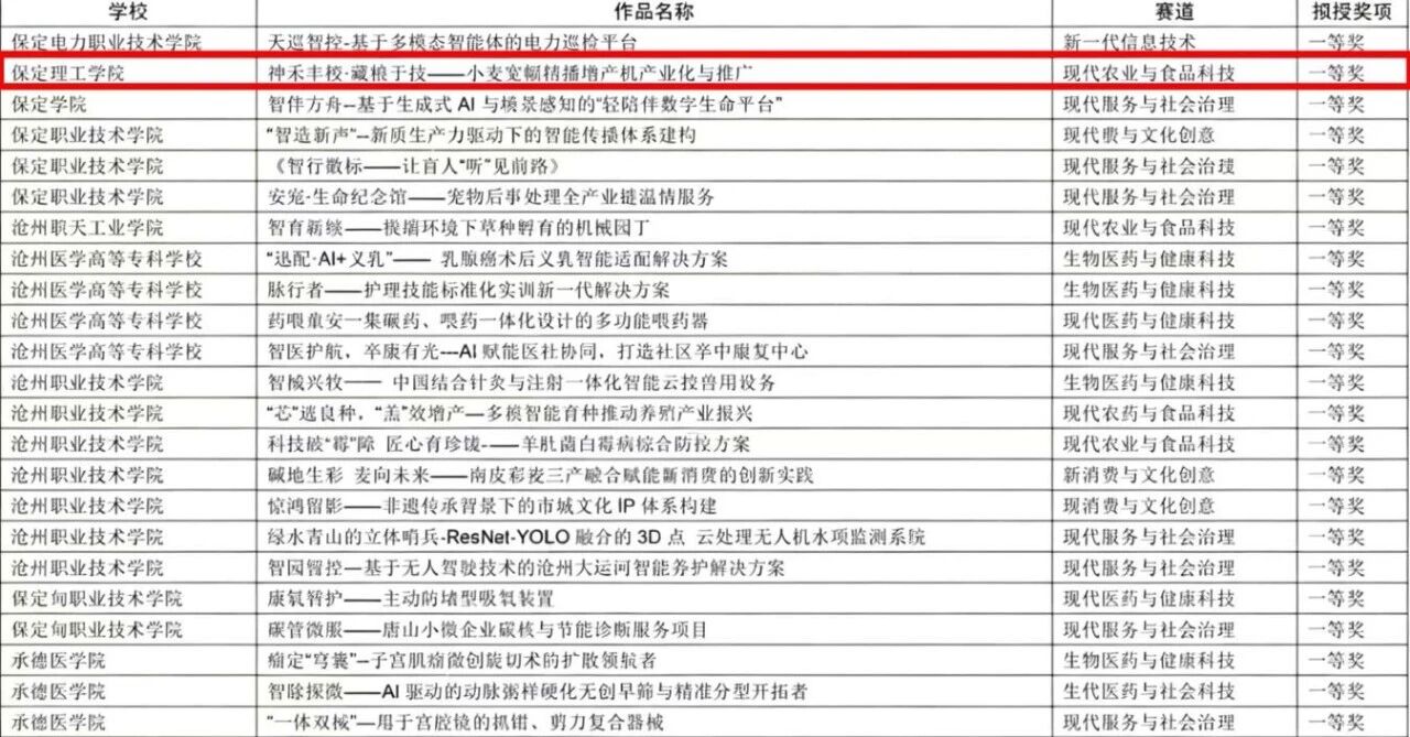 beat365官网在第十五届“挑战杯”河北省大学生创业计划竞赛斩获16项荣誉