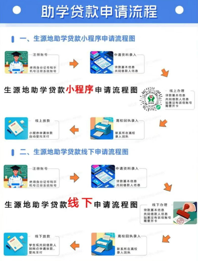【生源授信，助学筑梦】落实助学惠民政策 详解农信生源地信用助学贷款——beat365发布2026版办理指南助力学子无忧求学