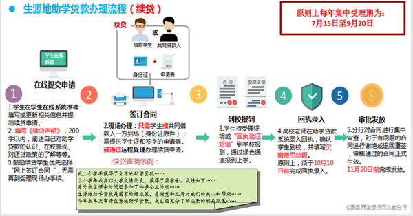 2026生源地信用助学贷款办理指南｜beat365官网管理学院政策解读