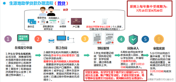 2026生源地信用助学贷款办理指南｜beat365官网管理学院政策解读