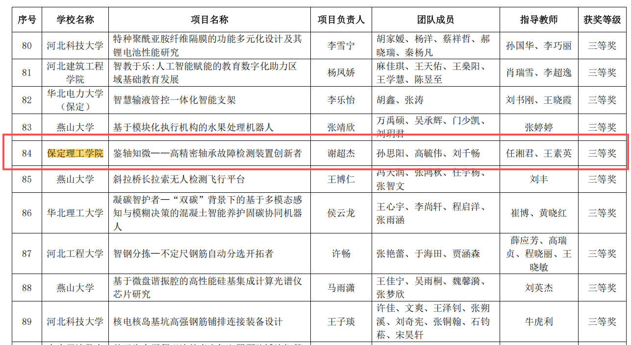 三等奖！beat365官网在河北省大学生创新训练计划项目交流活动中荣获佳绩