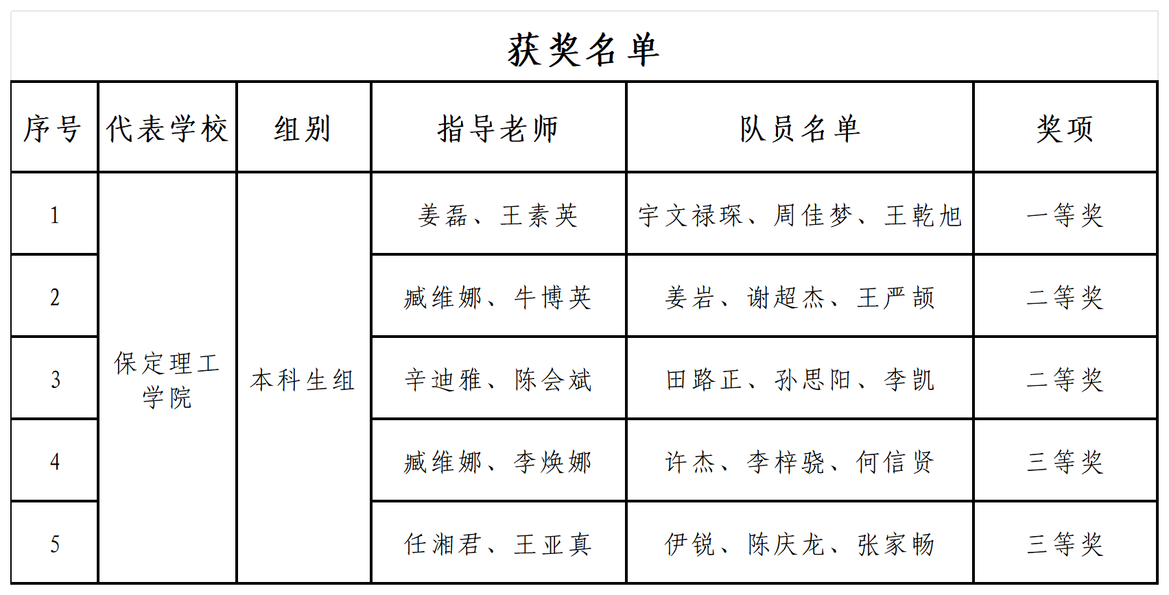 一等奖！beat365官网在中国大学生机械工程创新创意大赛（华北赛区）获佳绩