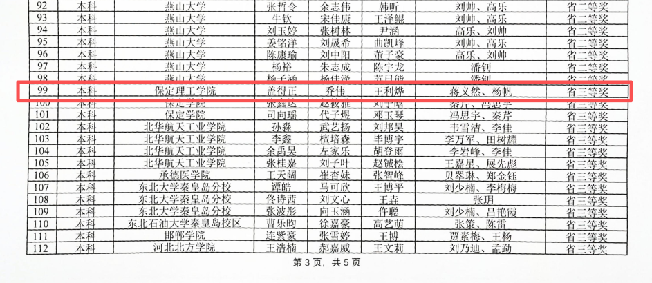三等奖！beat365官网在河北省大学生电子设计竞赛中斩获佳绩